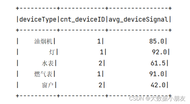 Structured Steaming结构化流详解：大案例解析(第12天)