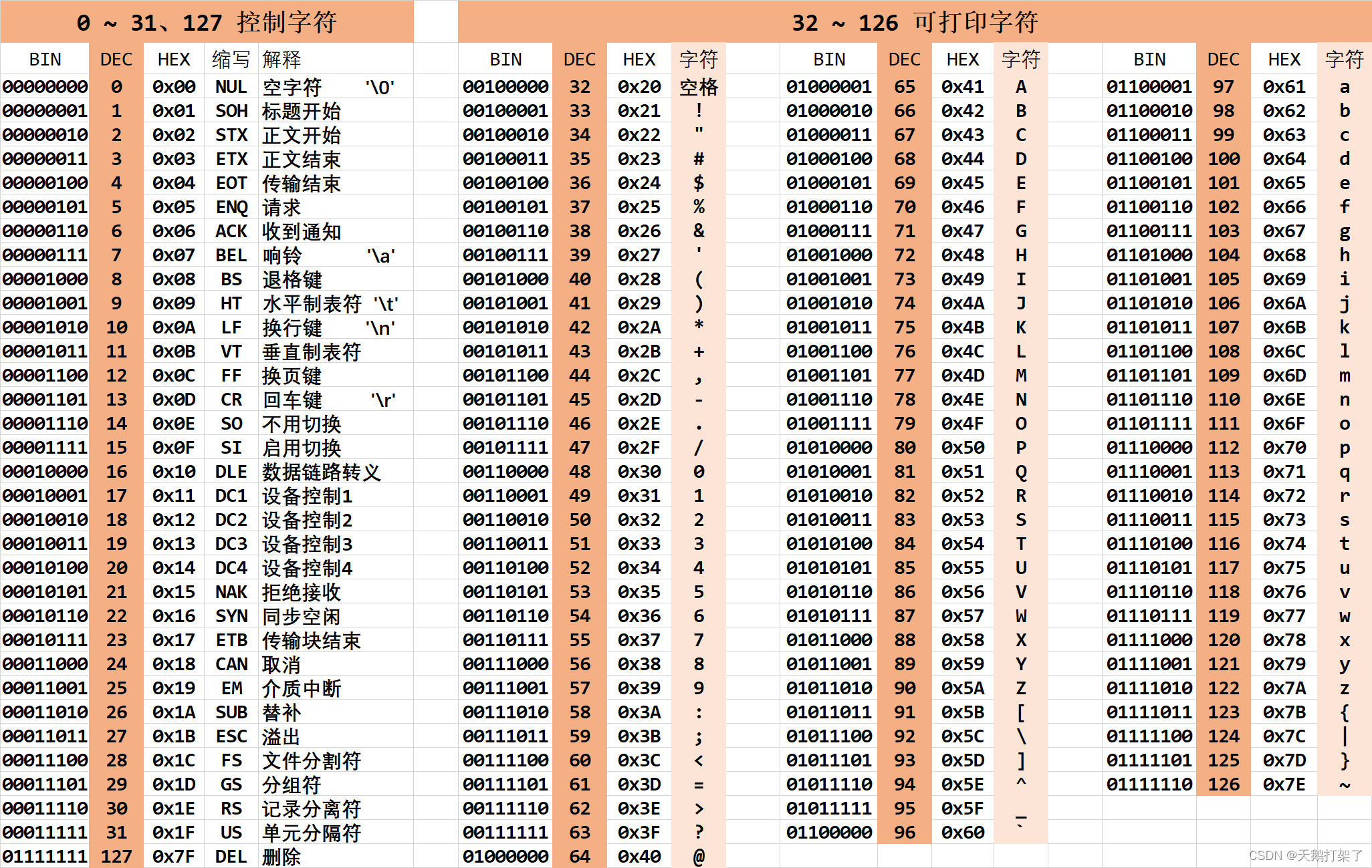 全国计算机二级C++题库笔记