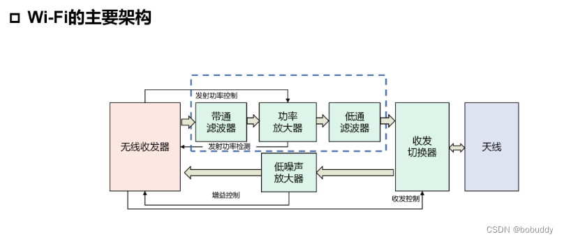WIFI基本概念-CSDN博客