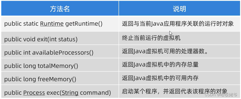 java--Math、System、Runtime