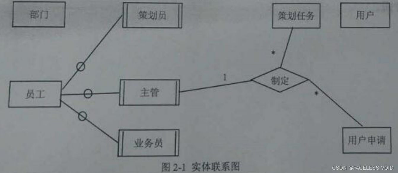 实体联系图