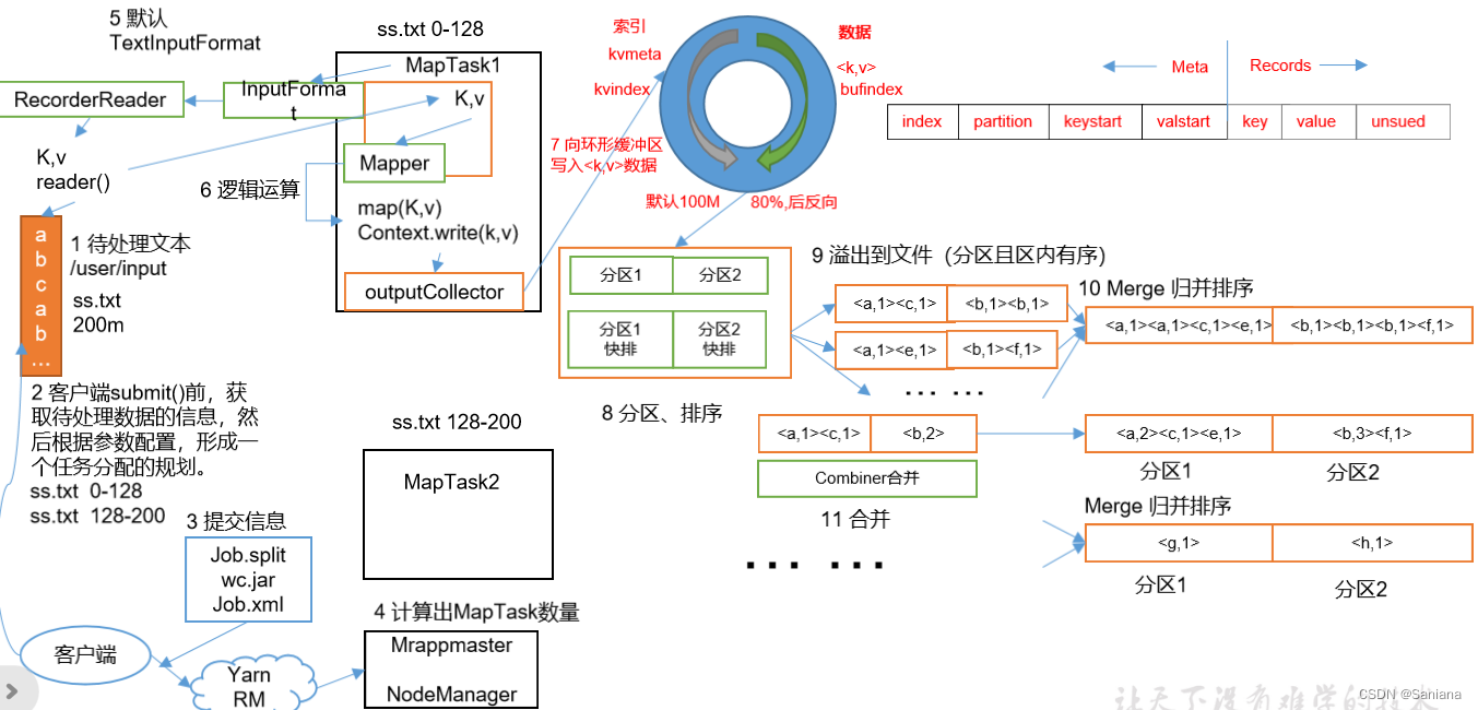 maperduce详细工作流程