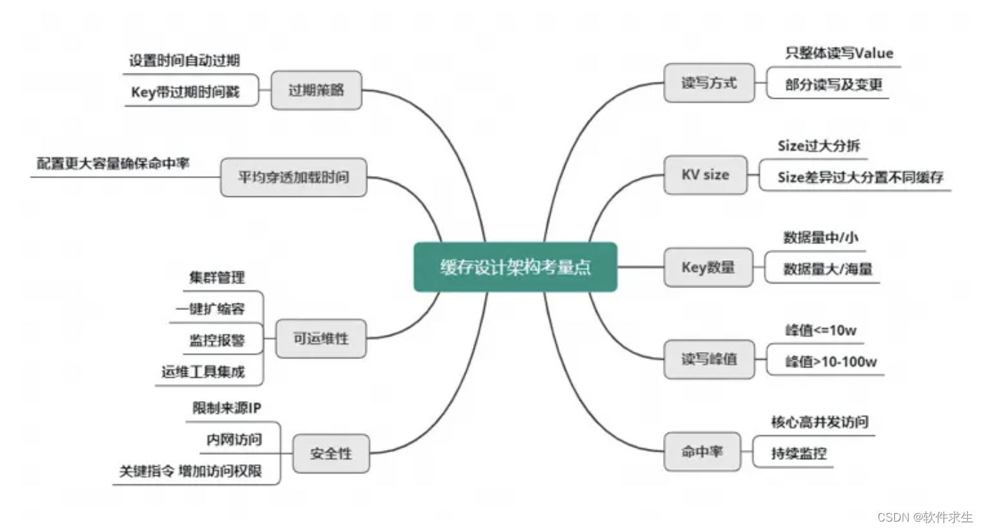 快速掌握Redis优化要点，告别性能瓶颈！