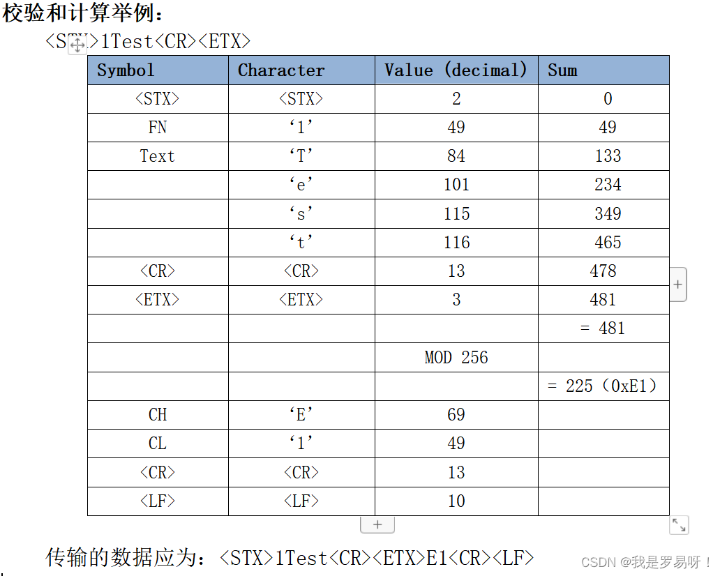 ASTM通信协议校验和计算方法