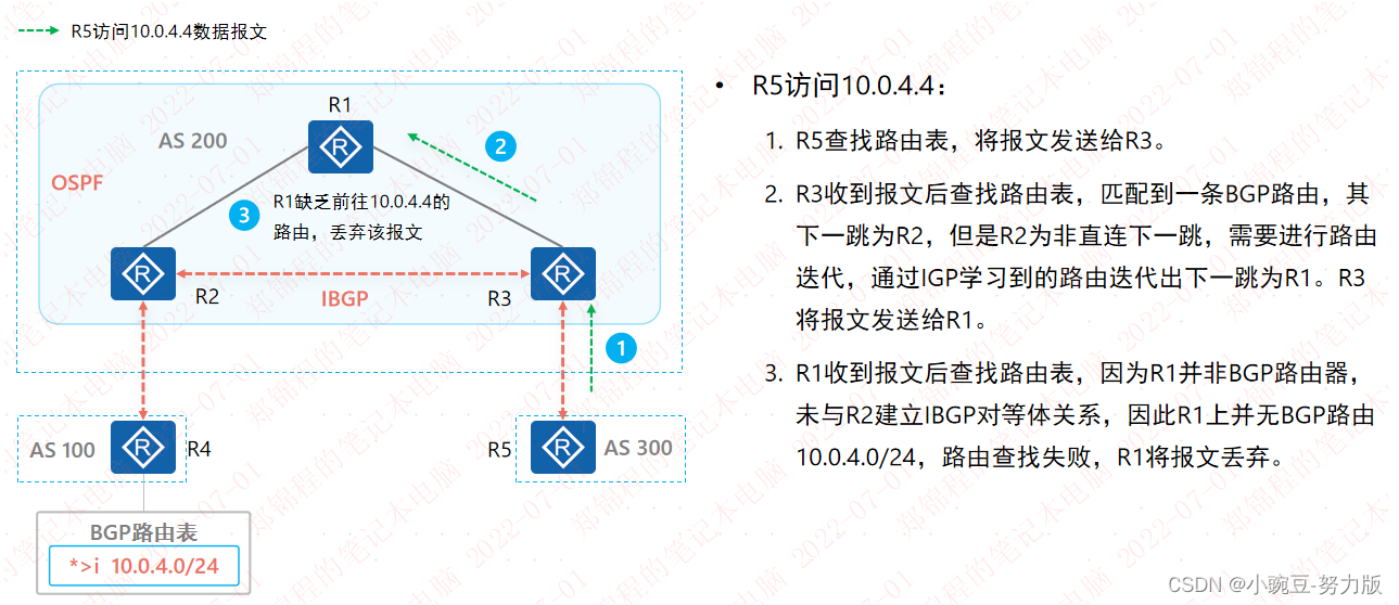 BGP基础