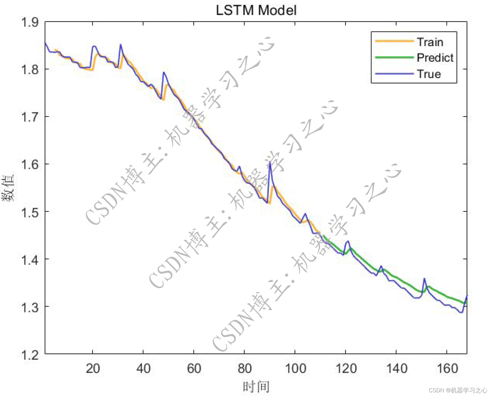 锂<span style='color:red;'>电池</span><span style='color:red;'>寿命</span>预测 | <span style='color:red;'>Matlab</span><span style='color:red;'>基于</span>LSTM长短期记忆神经网络<span style='color:red;'>的</span>锂<span style='color:red;'>电池</span><span style='color:red;'>寿命</span>预测