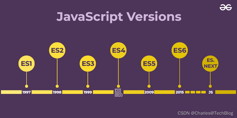 虽然写了不少前端代码，但是我真没搞懂什么是 JavaScript