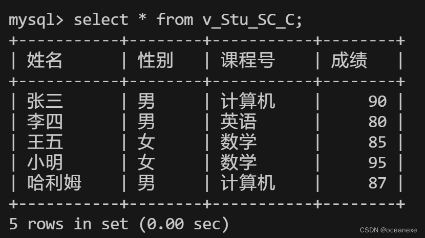 MySQL---视图索引