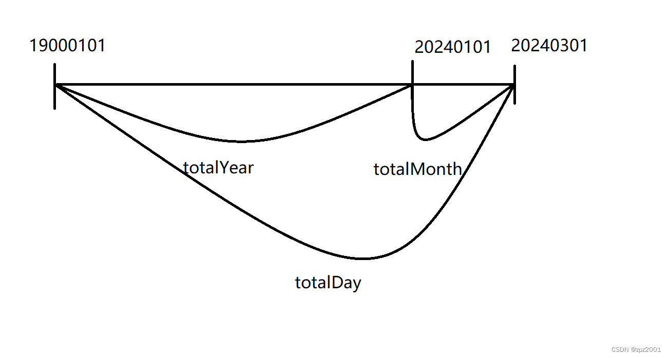 Java基础入门day09