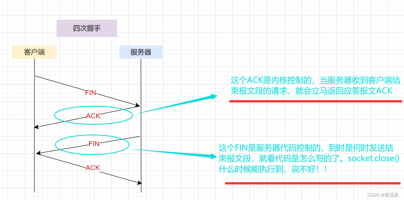 外链图片转存失败,源站可能有防盗链机制,建议将图片保存下来直接上传