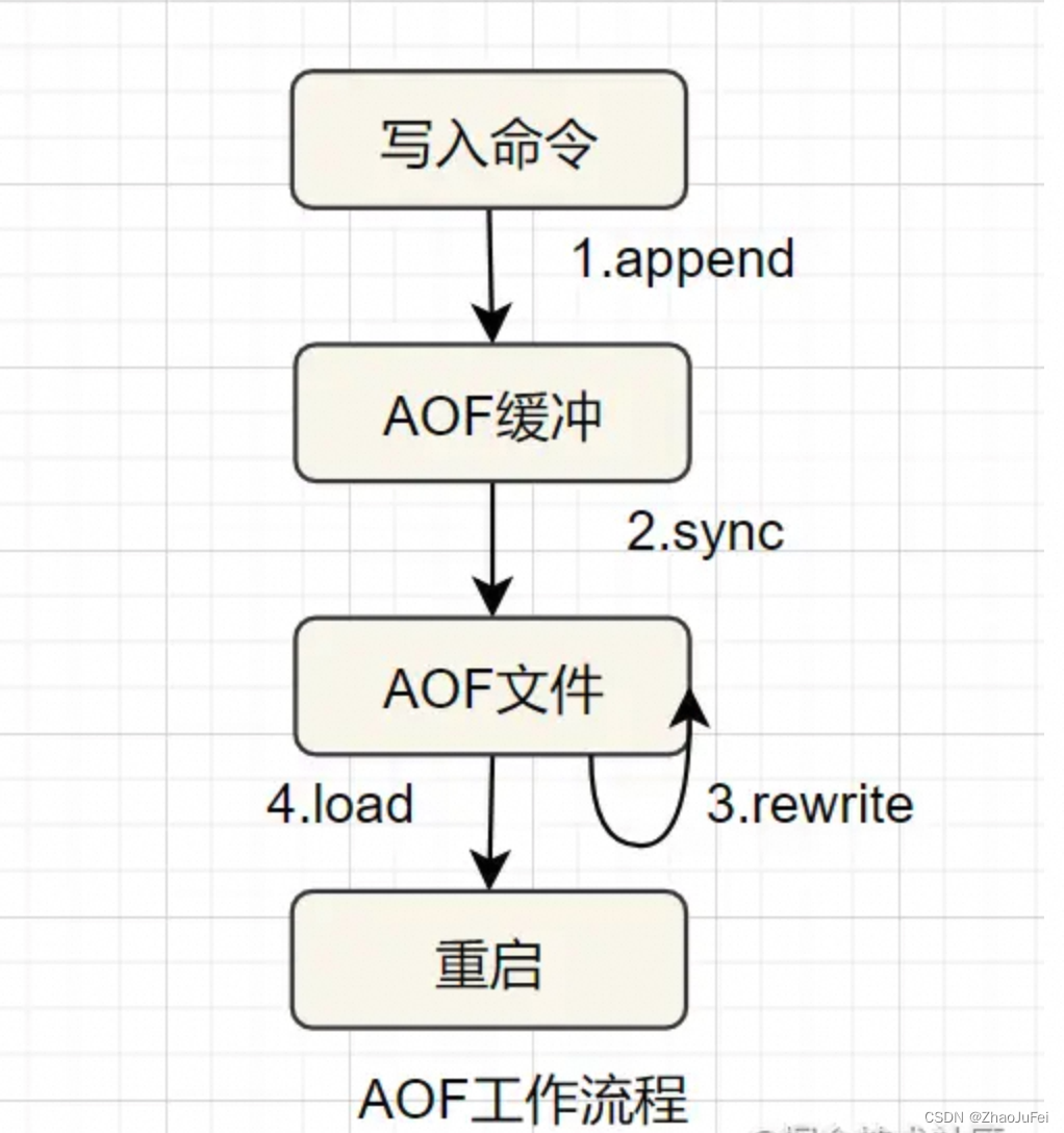 Redis面试题以及答案