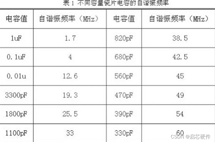 电路设计电容使用误区-不要什么地方都用0.1μF