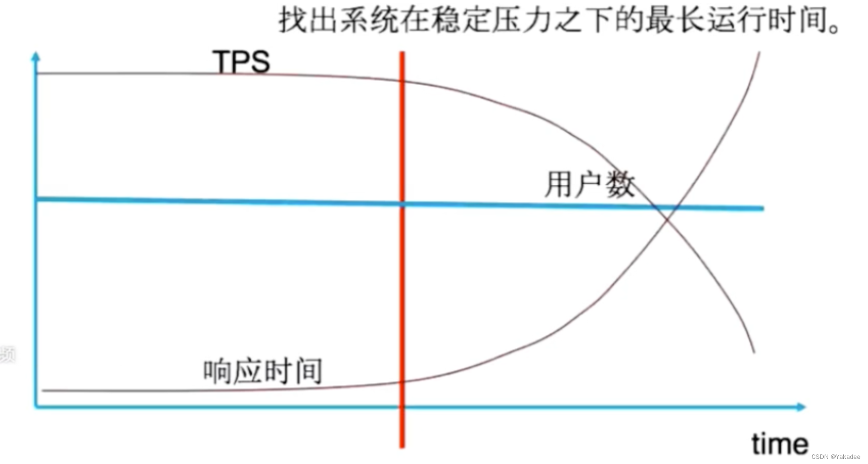 性能测试学习一