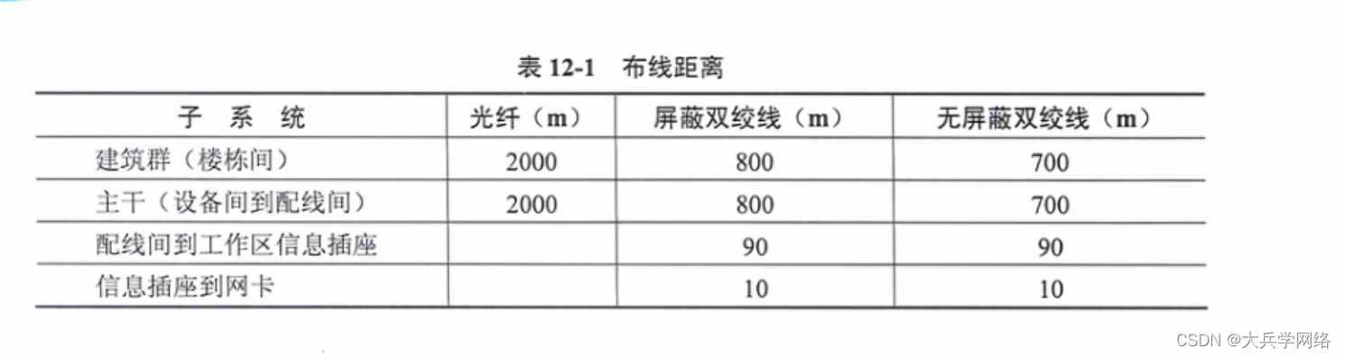 结构化布线系统