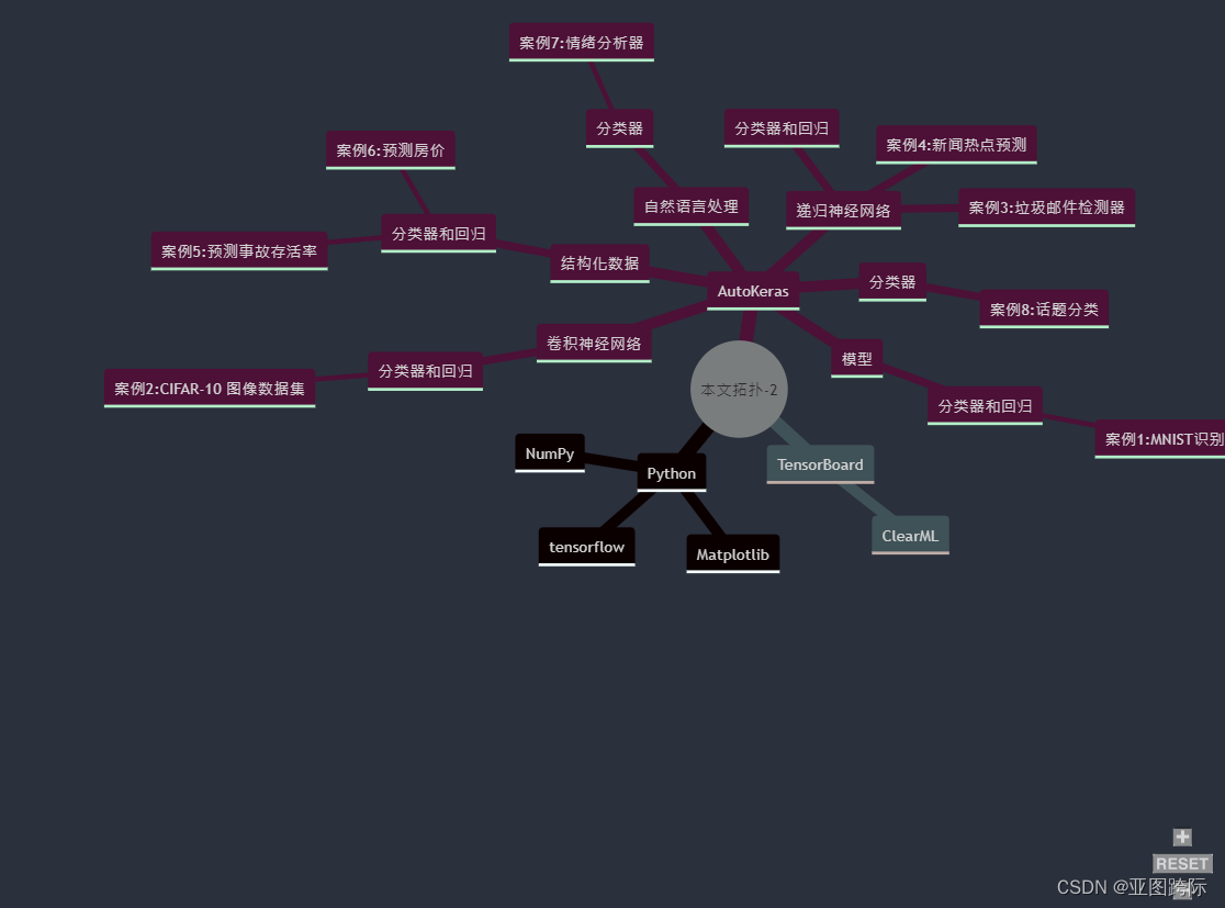 AutoKeras(Python自动化机器学习)多模态数据和多任务