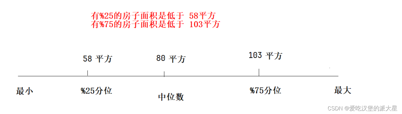 python - pandas常用计算函数