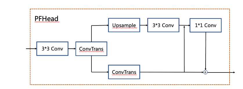 OCR text detect