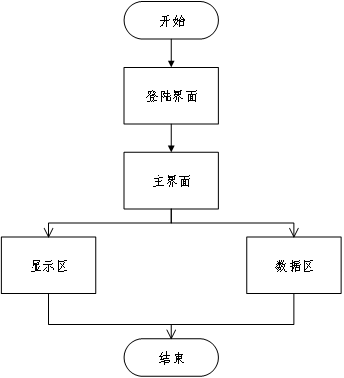 基于ARM的餐厅点餐系统的设计与实现