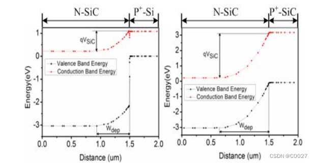 学习笔记2:异质结p polysi/sic屏蔽结构的sic mosfet