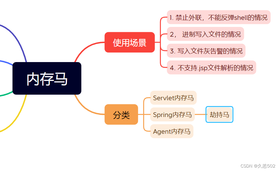 简要分析学习spring内存马，劫持马