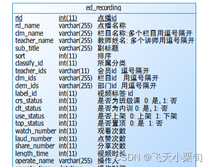 PDshell16逆向PostgreSQL 工程显示字段comment备注