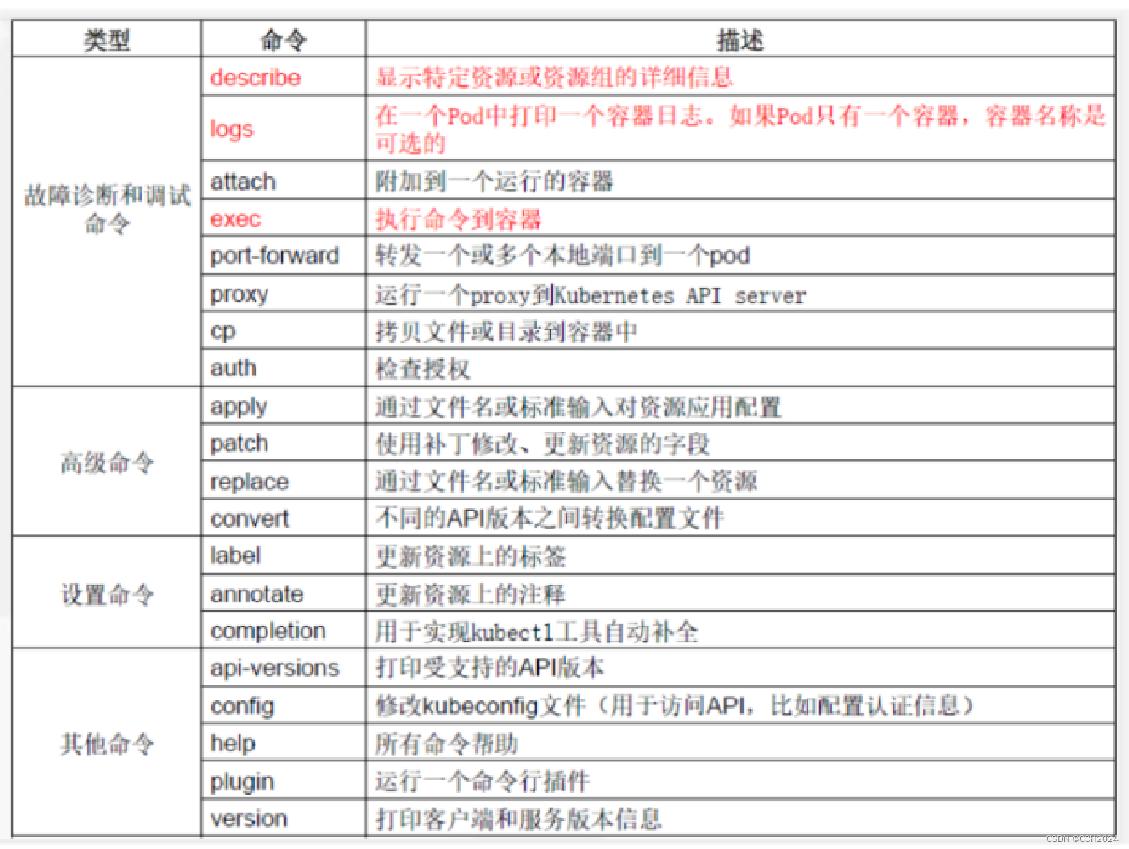 Kubernetes学习笔记8