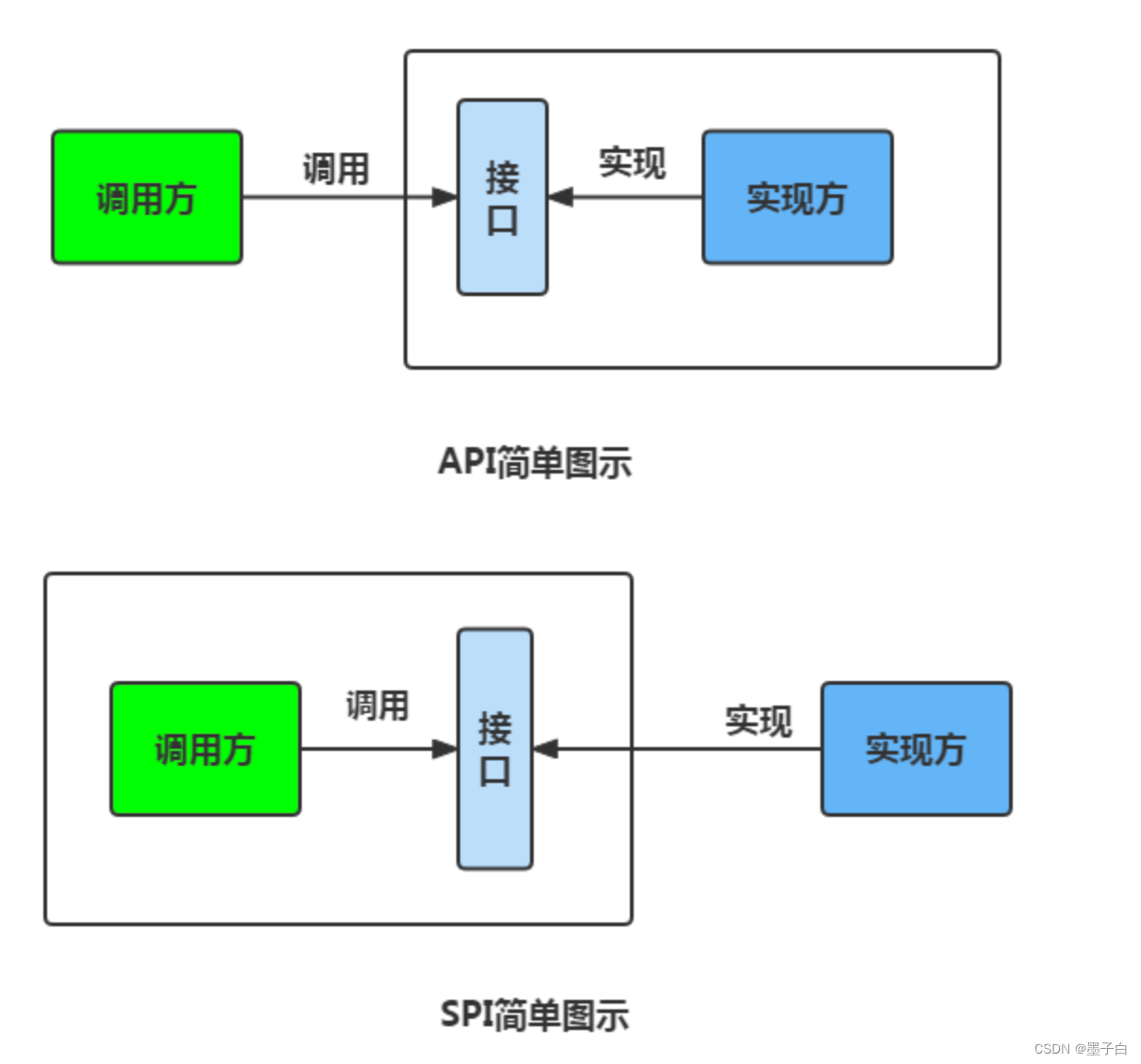 Java SPI 机制