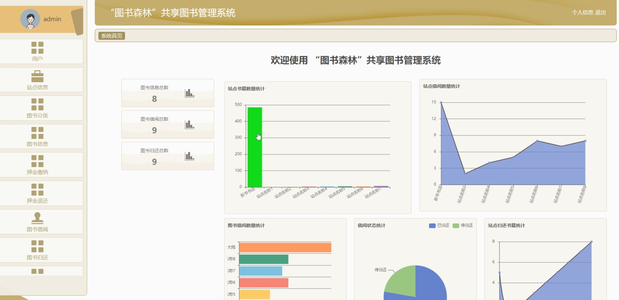 基于SpringBoot+Vue“图书森林”共享图书管理系统设计和实现(源码+LW+部署讲解)_图书