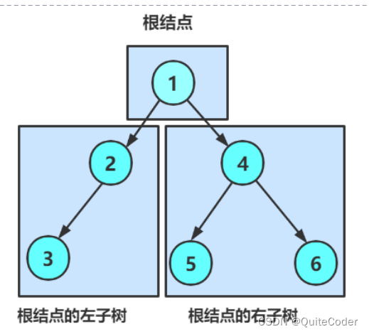 <span style='color:red;'>数据</span><span style='color:red;'>结构</span><span style='color:red;'>与</span><span style='color:red;'>算法</span>：<span style='color:red;'>链</span><span style='color:red;'>式</span>二叉树