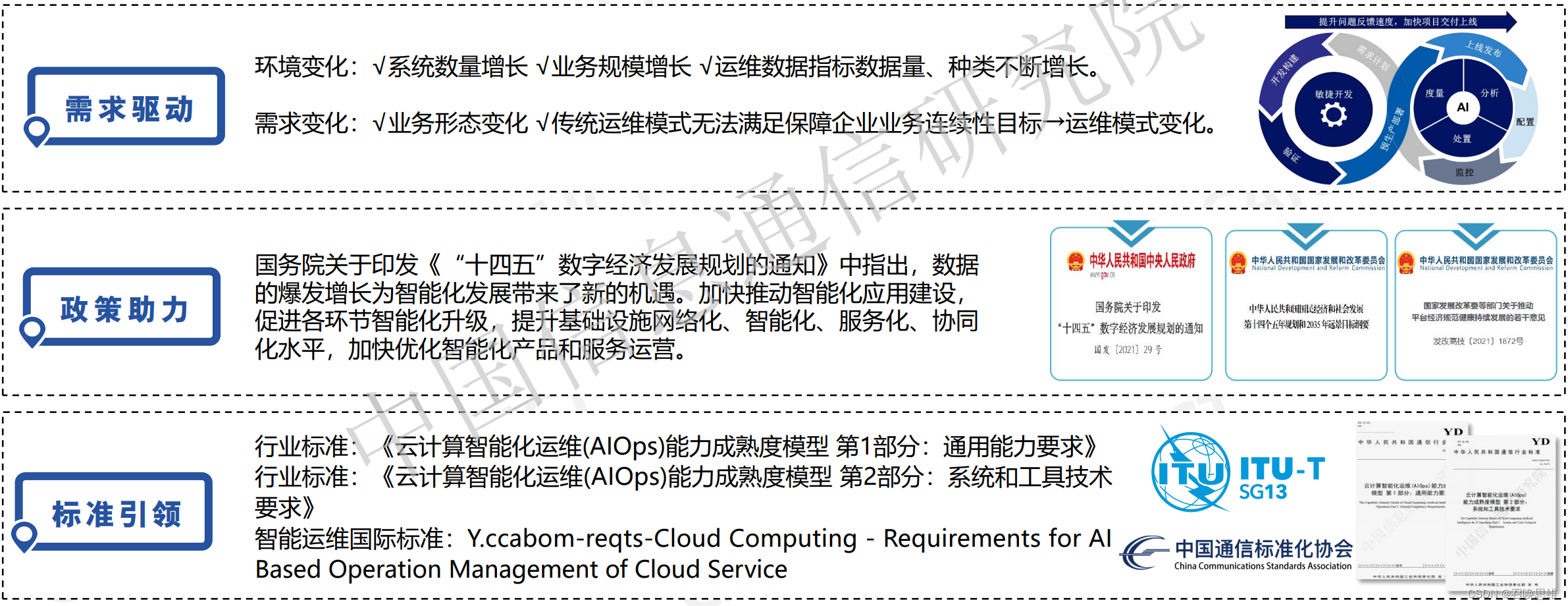 智能化运维(AIOps)