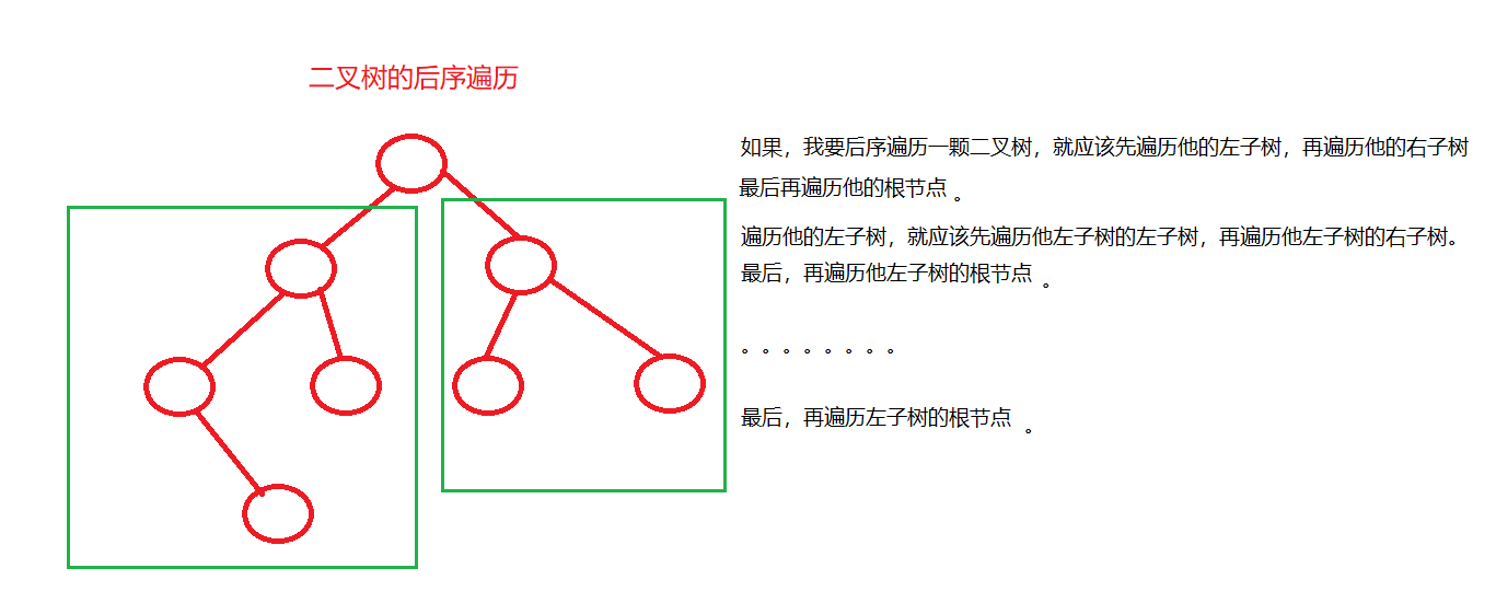 交换左右子树源代码