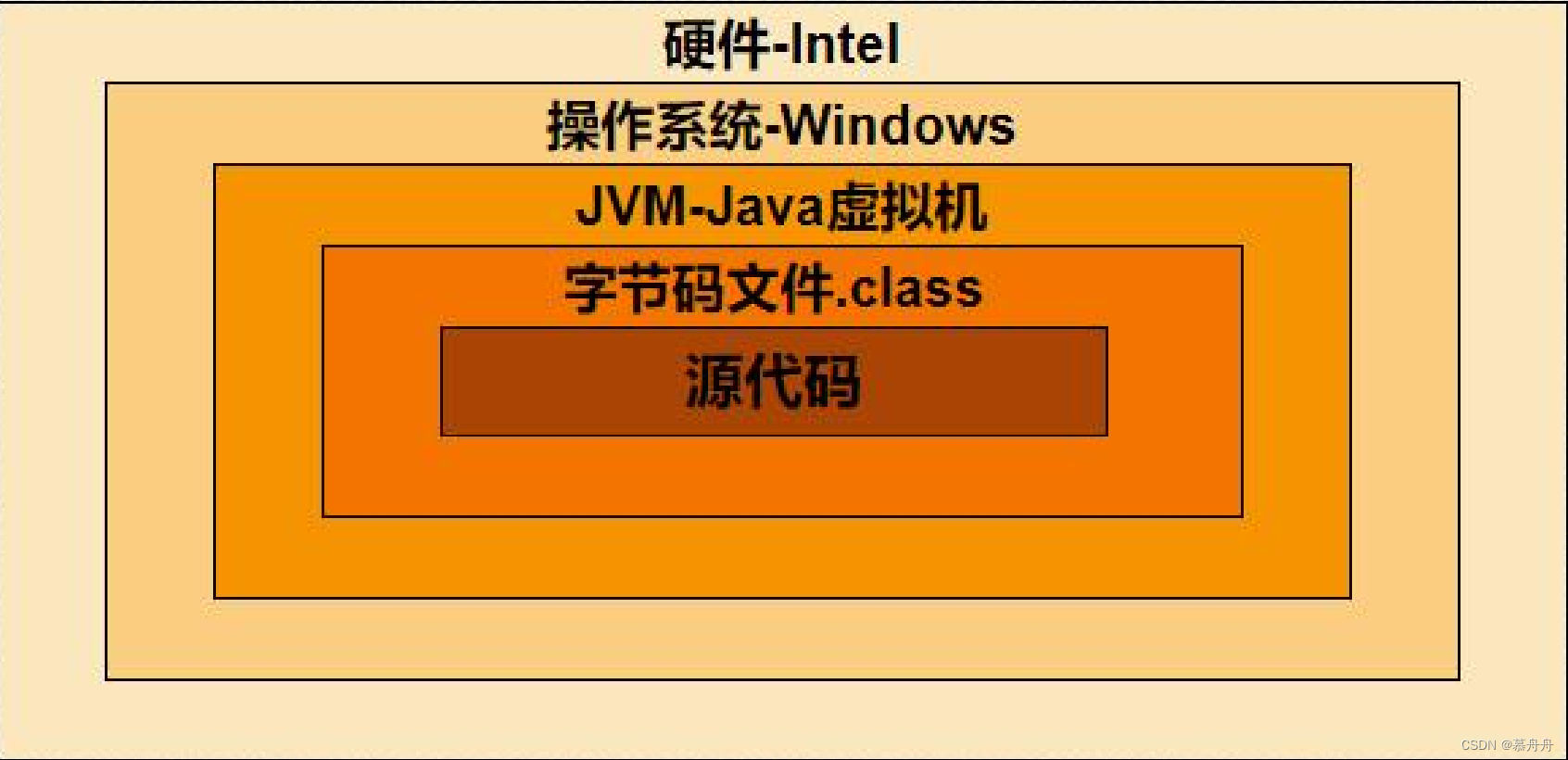 <span style='color:red;'>API</span><span style='color:red;'>安全</span>