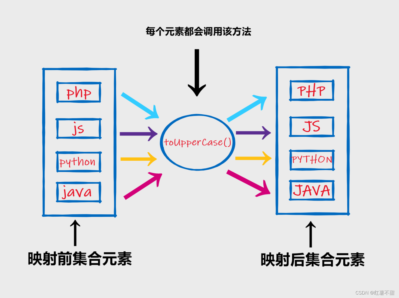 45. 【Java教程】流式操作