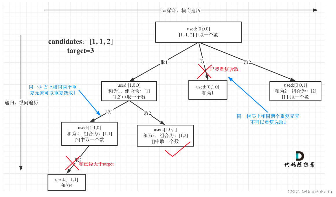 40.组合总和II