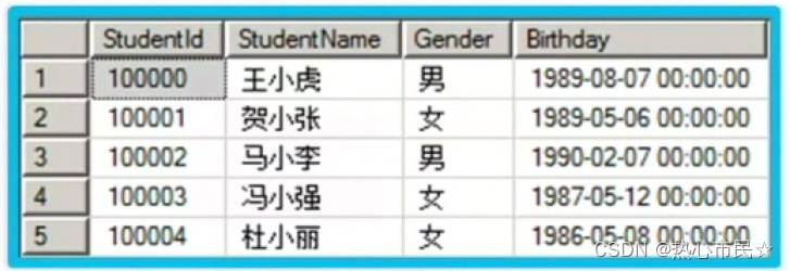 初识数据库与数据库管理系统