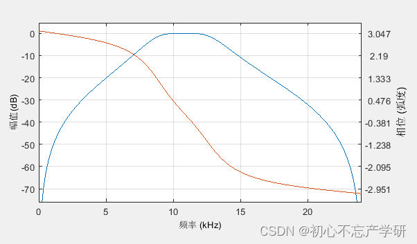 什么是自适应滤波器？