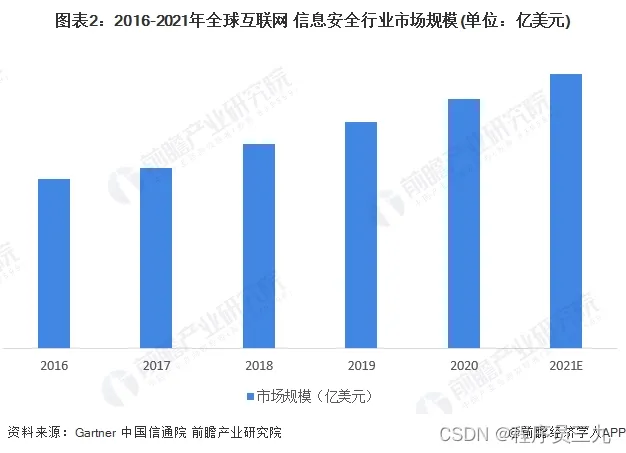 安全行业信息部工作职责_信息安全行业_行业信息安全等级划分标准