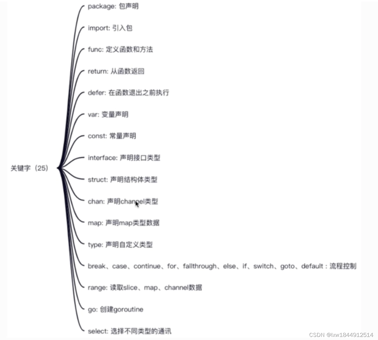 GO面试题系列