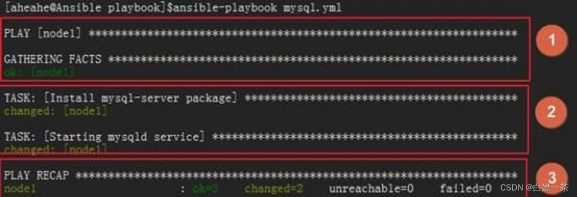 Ansible <span style='color:red;'>playbook</span>格式 <span style='color:red;'>语法</span> Ansible <span style='color:red;'>playbook</span>格式入门演示 基础了解
