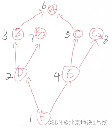 python中的类与对象（3）