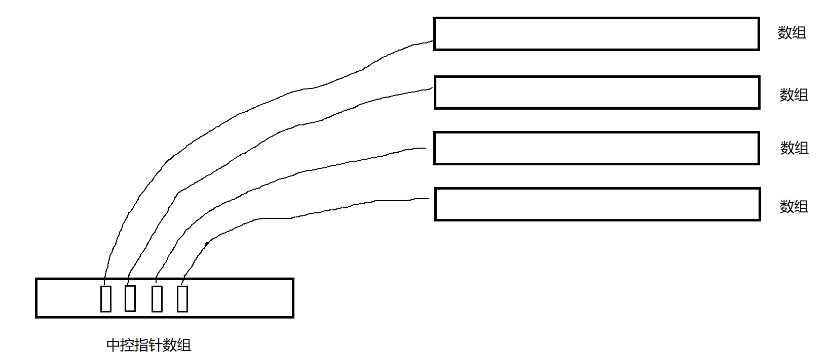 【C++】stack与queue（相关接口介绍、容器适配器、deque、模拟实现）