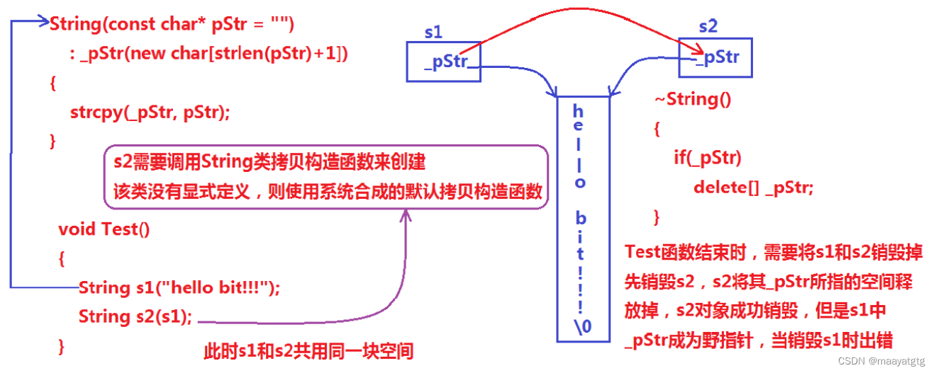 C++_学习String