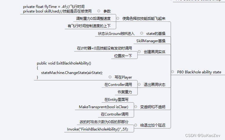 Unity类银河恶魔城学习记录8-4 P80 Blackhole ability state源代码