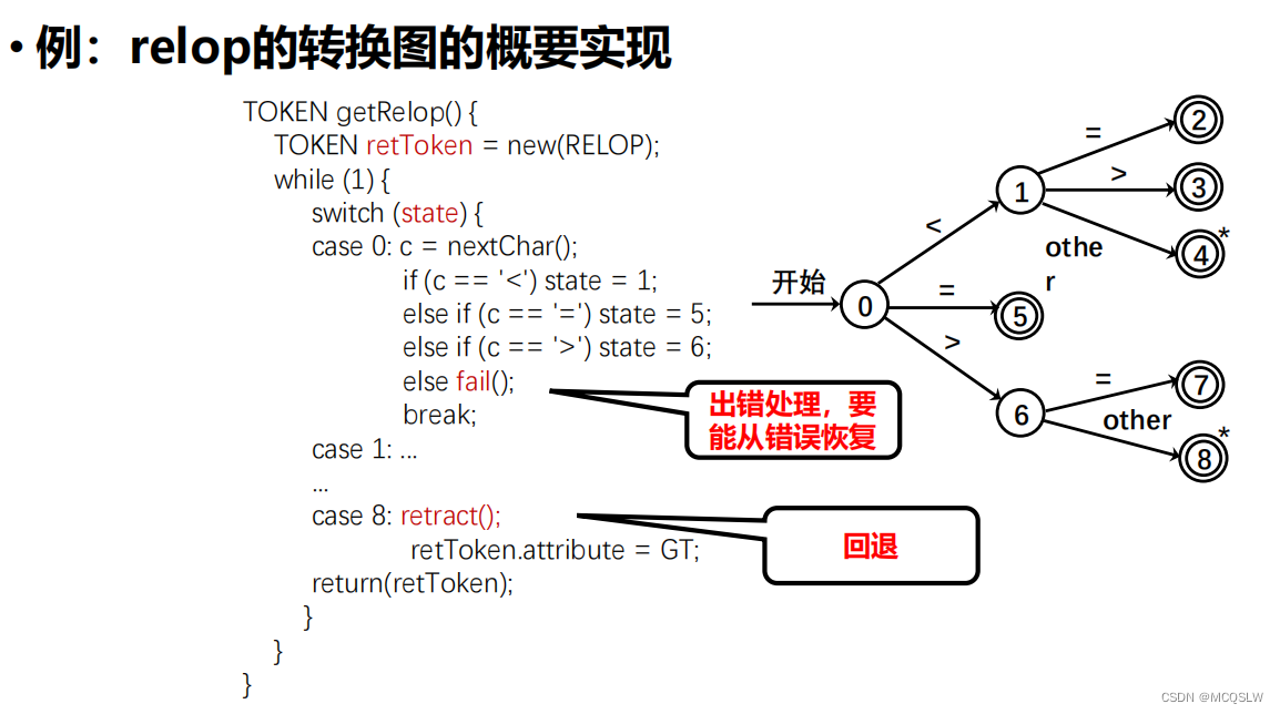 编译原理状态转换图图片