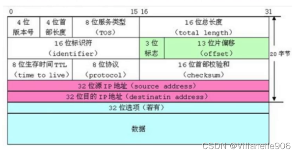 C语言 | 自定义类型：struct结构体(详解)