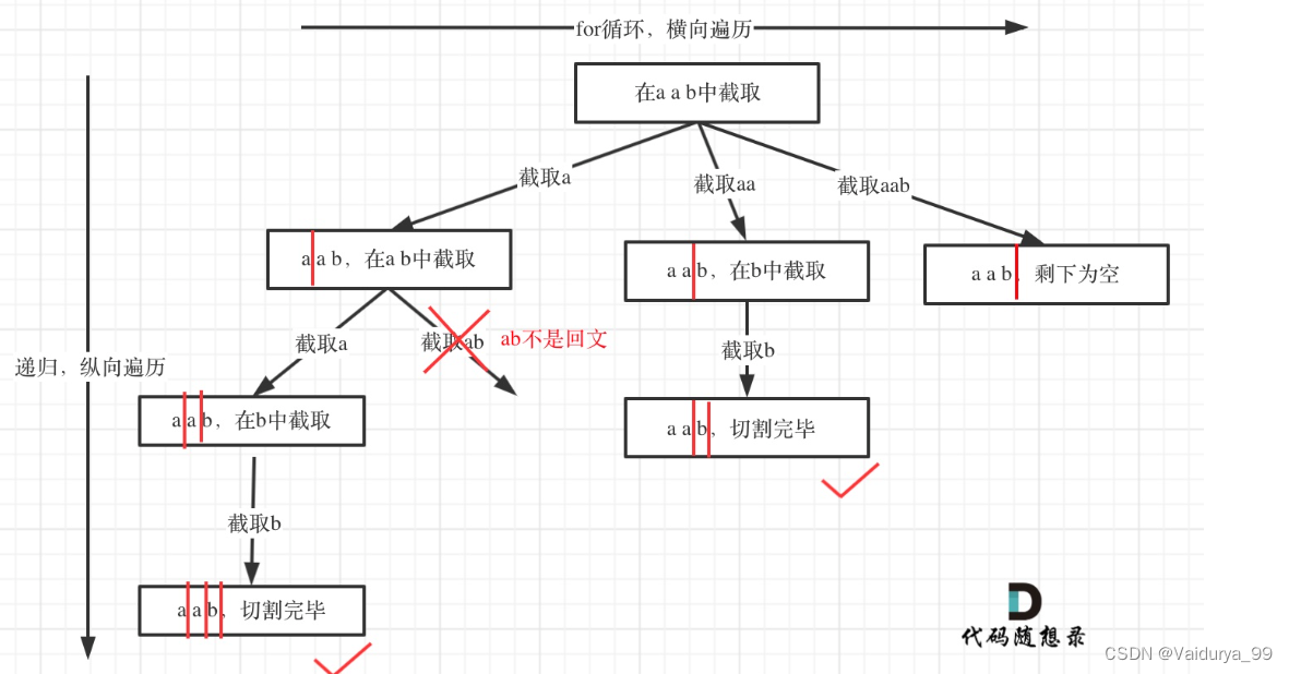 代码随想录打卡—day27—【回溯】— 回溯基础练习 4.15+4.16