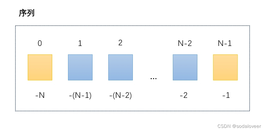 Python数据分析系列（三）：python数据类型—字符串、列表、元组、字典与集合