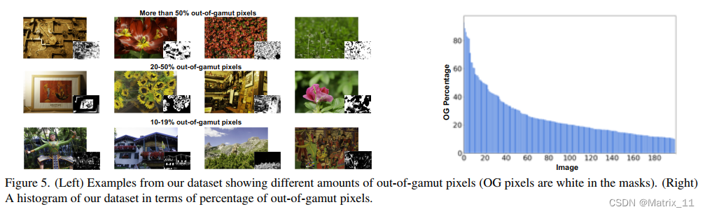 论文阅读：GamutMLP A Lightweight MLP for Color Loss Recovery