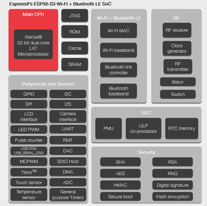 （1）(1.4) ESP32 wifi telemetry_dronebridge esp32