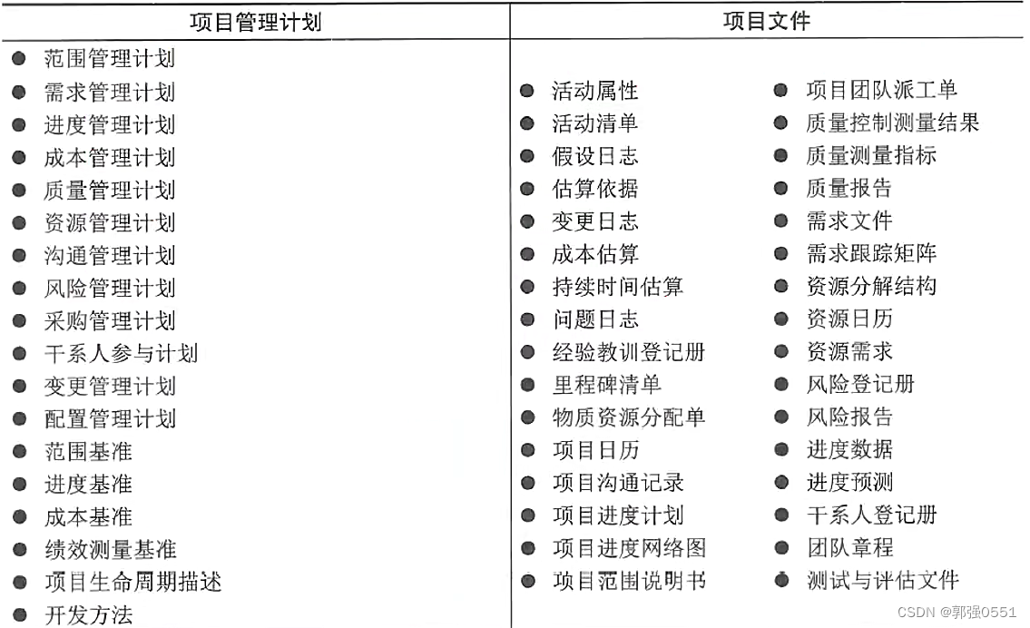 第8章 项目整合管理